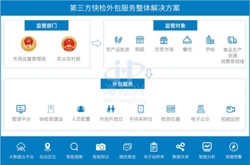 科技賦能，守護舌尖安全 軟件技術在科學檢測與食品安全中的融合應用